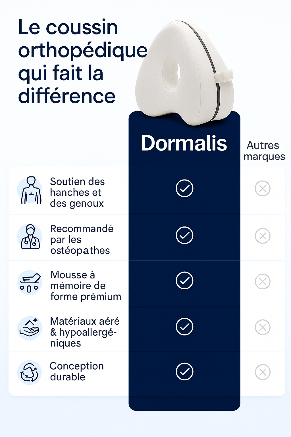Coussin Orthopédique Dormalis™